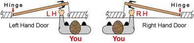 door handing - left or right handed lever
