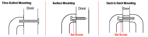Door Pull Mounting Hardware