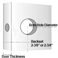 How to Measure Backset