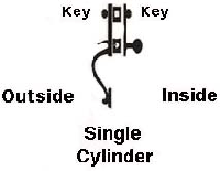 Double Cylinder Handleset