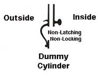 Dummy Handleset
