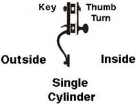 Single Cylinder Handleset