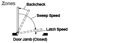 door closer adjustable speeds