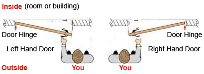 door handing diagram