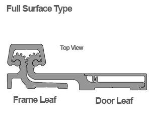 full surface continuous gear hinge