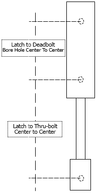 Handlest Bore Hole Diagram