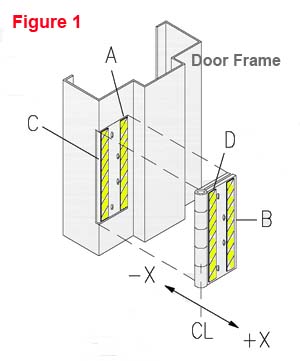 where to put hinge shims