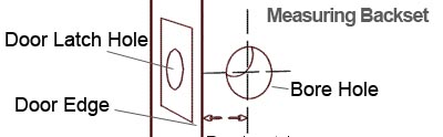 how to measure door backset