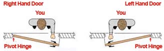 Offset Pivot Hinge Handing Diagram