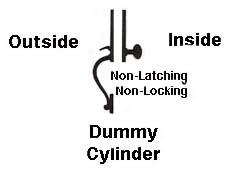 Dummy Cylinder Function Chart