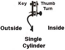 Single Cylinder Function Chart