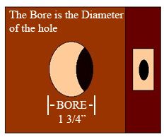 1 3/4 inch door bore hole diagram