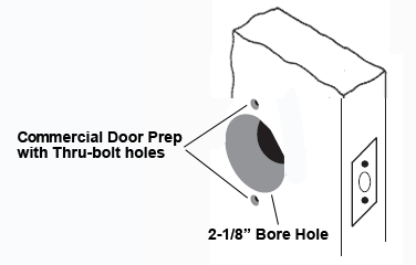commercial door bore hole diagram