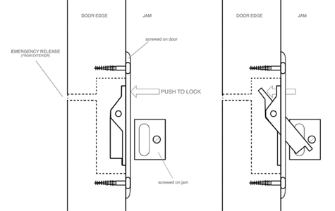 deltana PDB42 how it works