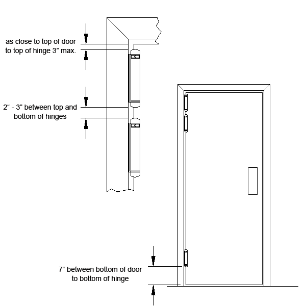 double acting hinge location on door