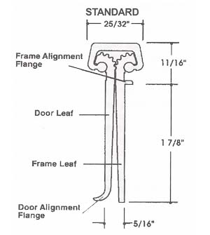 Bommer Full Mortise gear hinge dimensions