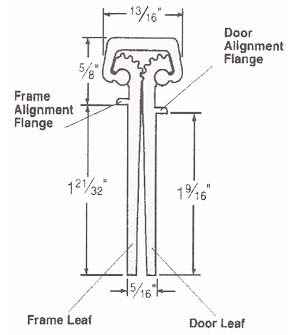 Bommer Short Leaf Inset Full Mortise gear hinge dimensions