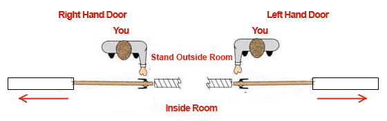 sliding door handing
