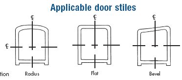 Storefront door stiles plate styles