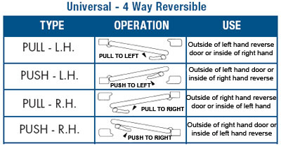 push paddle chart