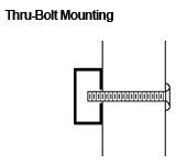 thru-bolt mounting a door pull