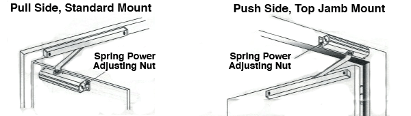 Track Arm Closers